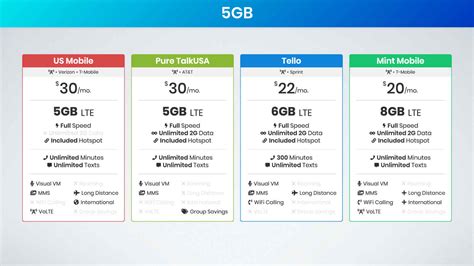 5g cell phone plans